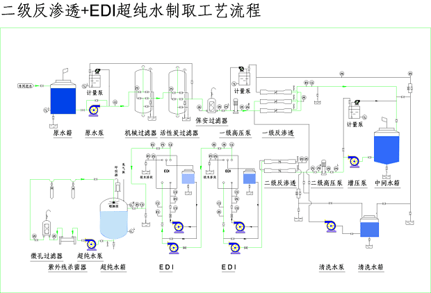 电子半导体行业超纯水制取设备